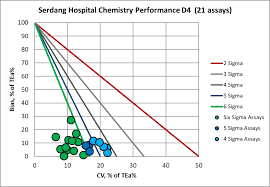 Hospitals typically restrict visiting hours to ensure a restful environment for patients and to allow clinical staff to work. Serdang Hospital Sigma Verification Of Performance Westgard