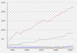 Fast and stable downloads,thanks to our powerful servers. Usage Share Of Web Browsers Usage Share Of Operating Systems Market Share Market Share Angle Text Map Png Pngwing