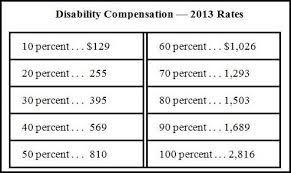 Va Disability Compensation Increases In 2013 Vantage Point