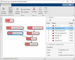 Learning autosar or getting a basic understanding of it requires some experience in the automotive field and micrcontrollers. Configure Autosar Scheduling And Simulation Matlab Simulink