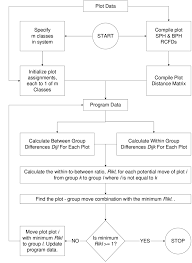 1 a flow chart describing the cluster algorithm all