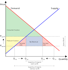 Neoliberalismo sa unibersidad ng pilipinas neoliberalism in the up elmer a. Neoliberalism Wikipedia
