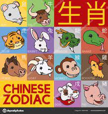 Cute Animal Faces Of Chinese Zodiac In Flat Style Zodiac Animals Animal Faces Chinese Zodiac