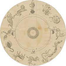 Chinese zodiac signs are based on the year you were born. Names Of Zodiac Signs In Malayalam From English