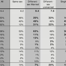 We did not find results for: Pdf Adoption And Foster Care By Gay And Lesbian Parents In The United States