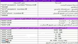 باقات الشبكة الرابعة we المصرية للاتصالات للدقائق والوحدات. Ø·Ø±ÙŠÙ‚Ø© ØªØ­ÙˆÙŠÙ„ Ø®Ø·Ùƒ Ø¥Ù„Ù‰ Ø§Ù„Ø´Ø¨ÙƒØ© Ø§Ù„Ø±Ø§Ø¨Ø¹Ø© Ù„Ù„Ù…Ø­Ù…ÙˆÙ„ Ø§Ù„Ù…ØµØ±ÙŠØ© Ù„Ù„Ø§ØªØµØ§Ù„Ø§Øª 015 We