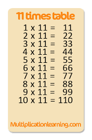 Pin On Multiplecasion Tables