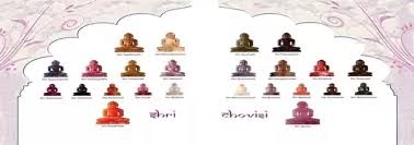 Hindi name suggestion for new born baby. What Is The Meaning Of Logass Stotra In Hindi English Which Is Used By Jain During Pratikraman Quora