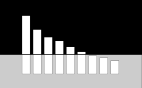 bar chart baselines dont have to start at zero the