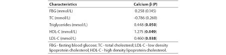 Low risk is generally considered 'normal' or within the reference range and is represented by the color green. Serum Calcium Magnesium Phosphorous And Lipid Profile In Healthy Iranian Premenopausal Women Biochemia Medica