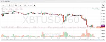 Bitcoin Market Report Xbt Drops On South Korean Regulatory