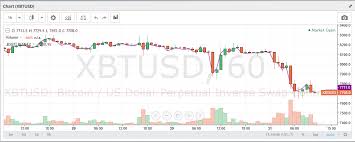 bitcoin market report xbt drops on south korean regulatory