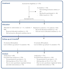 Daily assessment 1 buku lks kurikulum 13 brainly co id. Nutrients Free Full Text The Effect Of Supportive Implementation Of Healthier Canteen Guidelines On Changes In Dutch School Canteens And Student Purchase Behaviour Html