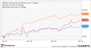 better buy nvidia vs xilinx the motley fool