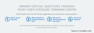 Tenable.sc™ consolidates and evaluates vulnerability data across the enterprise, prioritizing security risks. Why Tenable Is An Attractive Buy Now Nasdaq Tenb Seeking Alpha