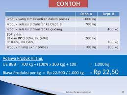 Additionally, the bbb's scoring system recognizes that the limited number of complaints for a business our size. Kalkulasi Harga Pokok Proses Process Costing Ppt Download