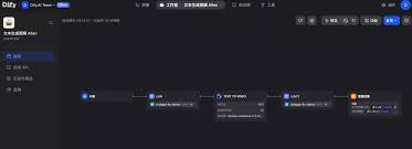 Dify 支持视频生成了！附AI 视频应用搭建教程- AI智能王