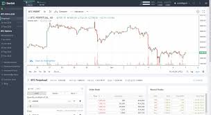 Ovr and the future of augmented reality chats. Bitmex Vs Deribit Review Which One Is Better Coindiligent