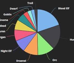 New Site Features Default Weakauras Collection Stats In