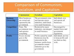 Comparison Of Capitalism Socialism And Communism Google