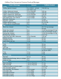 Caffeine is present in 60 types of plants other than tea and coffee. Caffeine In Pregnancy Dr Lisa Watson