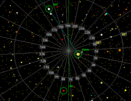 How Do You Use Reference Stars To Calibrate A Telescope