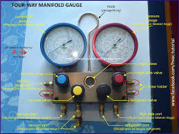 26 Prototypical Ac Gauge Readings