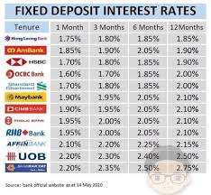 Tds on bank fixed deposit interest? Fixed Deposit Emily Ngui Personal Wealth Specialist Facebook