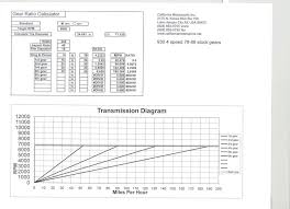 Gear Ratio Calculator Pelican Parts Forums