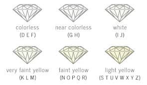 Diamond Color Chart D Diamante Limited