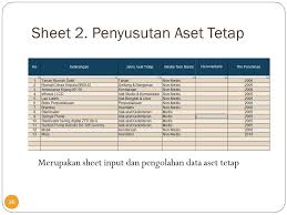 Ada 3 jenis dari aktiva atau aset tetap berwujud, contoh diantaranya ialah: Diklat Penyusutan Aset Tetap Info Jadwal Diklat Dan Bimtek Nasional
