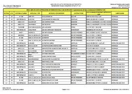 Mai jos aveti o lista cu idei de completare pentru denumirile firmelor. Http Www Avioelectronics Company Com Wp Content Uploads 2019 09 Avioelectronics Srl Ltd Presentation 17 09 2019 1 Pdf