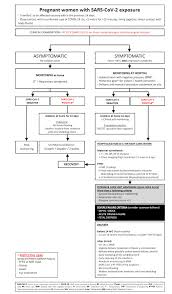 Covid 19 And Critical Care