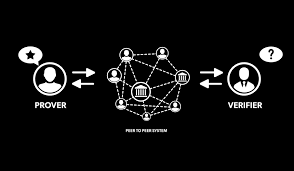 Wtf Is Zero Knowledge Proof Hacker Noon