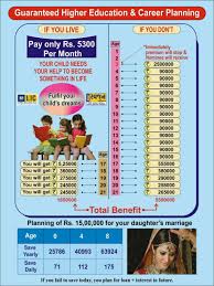 Childs Higher Educational Funds Life Insurance Facts Life Insurance Quotes Systematic Investment Plan