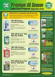 High Point Mills Turf Line Fertilizer And Lawn Care