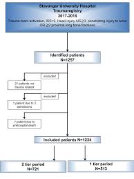 Image result for Trauma Team Activation