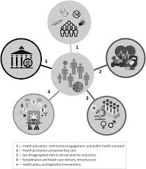 Manage your home depot credit card account online, any time, using any device. Https Www Cdc Gov Pcd Collections Pdf Us Public Health Response To Covid 19 Pdf