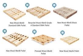 Buy Pallets