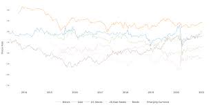Bitcoin exchange rate in currencies such as usd, eur, gbp and more. 2013 Vs 2017 Vs 2021 Bitcoin Bull Runs What S The Deciding Factor Ambcrypto