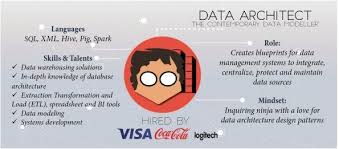 Pin On Cost Effective Revenue Growth Using Big Data Analytics