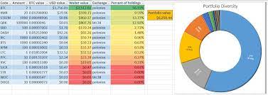 Wondering how to track your crypto portfolio? Easily And Privately Track Your Crypto Portfolio Value Steemit