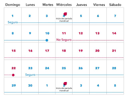 Como Funciona El Metodo Del Ritmo I Monitorea Tu Ciclo Y Dias Fertiles I Planned Parenthood