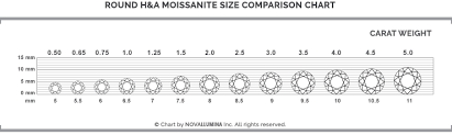 6 Cs Of Moissanite Novallumina Moissanite Engagement Rings