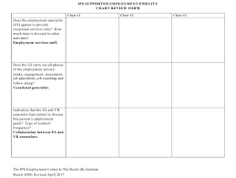Employment Fidelity Chart Review Form Ips Employment
