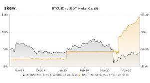 There haven't been any trades in the last 24 hours. 120 Million In Tether Was Just Minted And That S Big For Bitcoin Bitcoinist Com