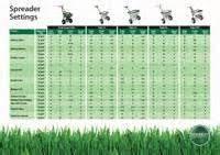 Scotts Broadcast Spreader Conversion Chart Www