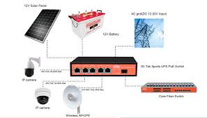 Poe switches simplify business network deployment. Wi Tek Wi Ps306gf Ups Switch Poe At Af 48v Y 24v 5 Puertos 1 Slot Sfp