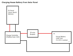 Motorhome Solar Panel Wiring Diagram from www.builditsolar.com