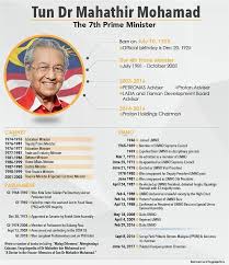 The prime minister directs the executive branch of the federal government. Nadiputra Infographics Profile Of Tun Dr Mahathir Mohamad 7th Prime Minister Of Malaysia Putrajaya Nadiputra Getsglobal Paptt Facebook